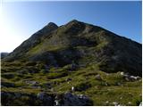 Planina Polog - Mahavšček